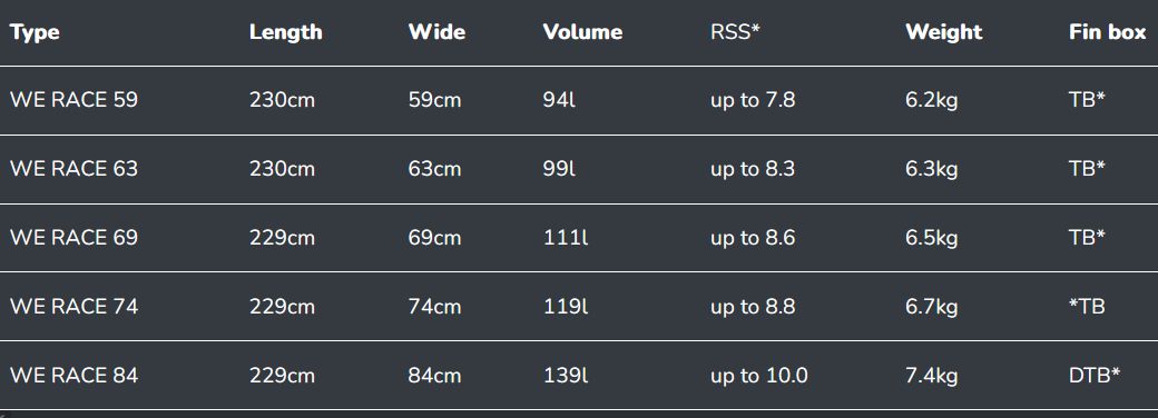 We Race table